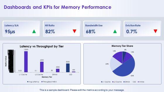 Hierarchy Of Computer Memory PPT PowerPoint VM