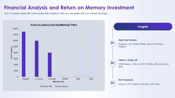 Hierarchy Of Computer Memory PPT PowerPoint VM