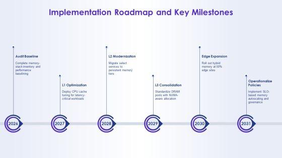 Hierarchy Of Computer Memory PPT PowerPoint VM