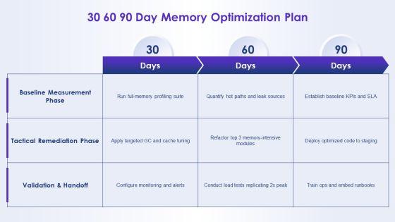 Hierarchy Of Computer Memory PPT PowerPoint VM