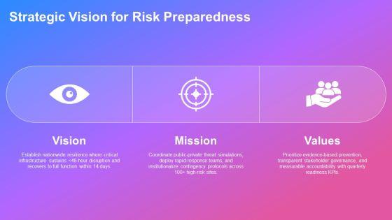 High Impact Low Probability Analysis PPT Presentation VM