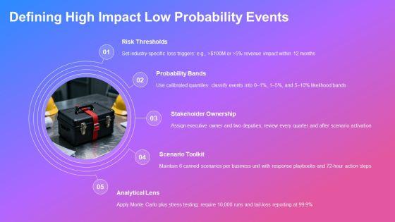 High Impact Low Probability Analysis PPT Presentation VM
