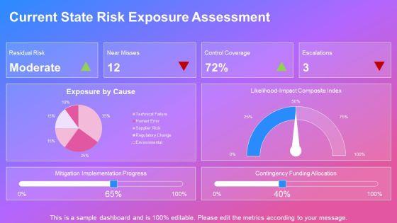 High Impact Low Probability Analysis PPT Presentation VM