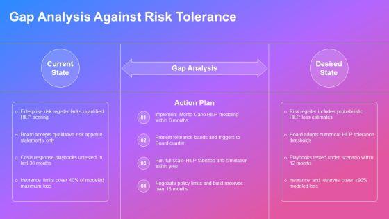 High Impact Low Probability Analysis PPT Presentation VM
