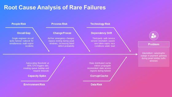 High Impact Low Probability Analysis PPT Presentation VM