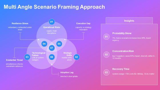 High Impact Low Probability Analysis PPT Presentation VM