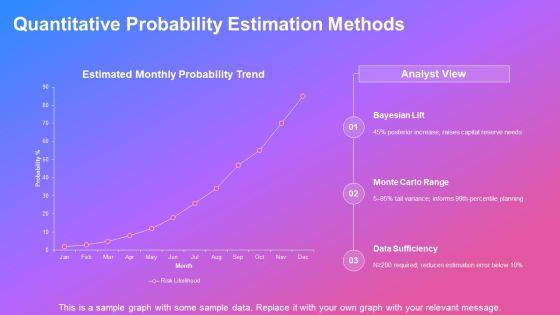 High Impact Low Probability Analysis PPT Presentation VM