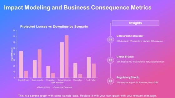 High Impact Low Probability Analysis PPT Presentation VM