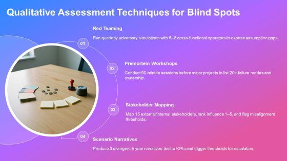 High Impact Low Probability Analysis PPT Presentation VM