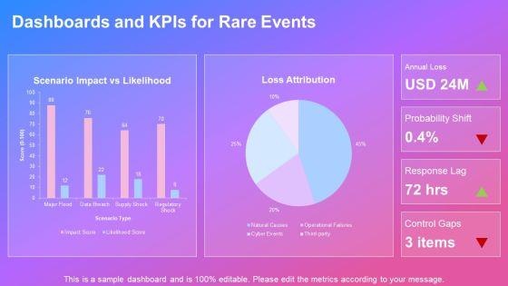High Impact Low Probability Analysis PPT Presentation VM
