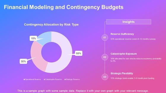 High Impact Low Probability Analysis PPT Presentation VM