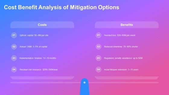 High Impact Low Probability Analysis PPT Presentation VM