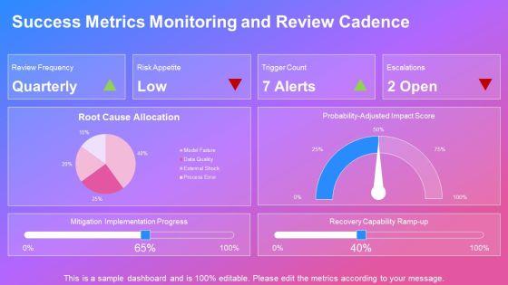 High Impact Low Probability Analysis PPT Presentation VM