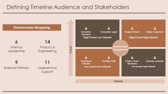High Level Timeline PPT Information VM