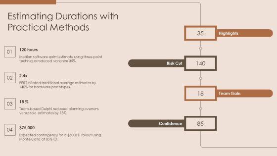 High Level Timeline PPT Information VM