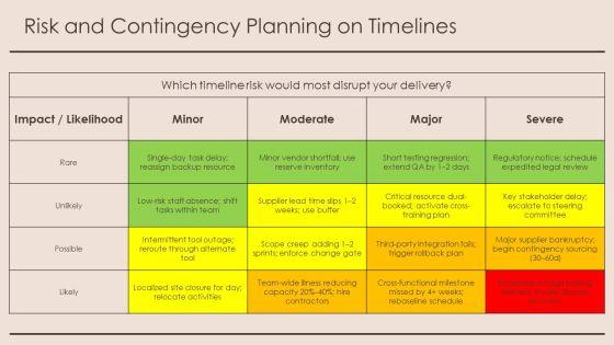High Level Timeline PPT Information VM