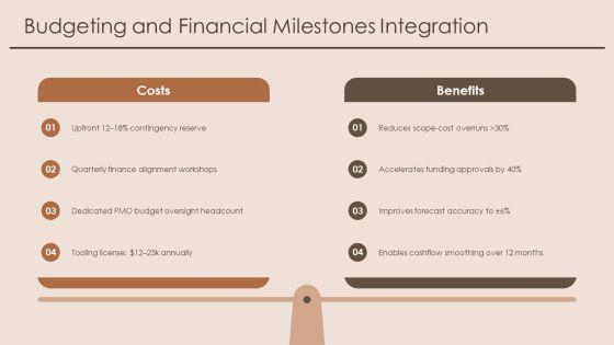 High Level Timeline PPT Information VM