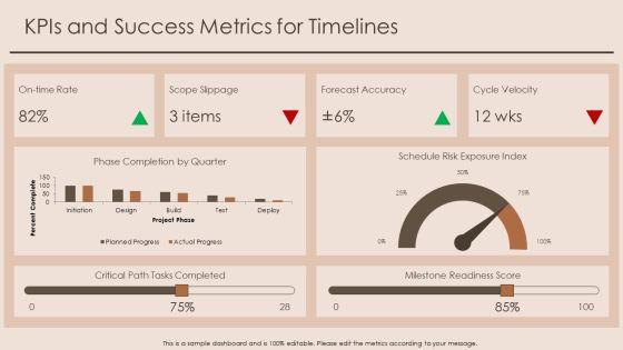 High Level Timeline PPT Information VM