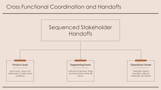 High Level Timeline PPT Information VM