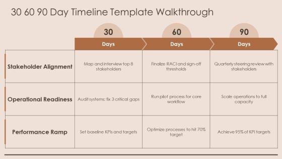 High Level Timeline PPT Information VM
