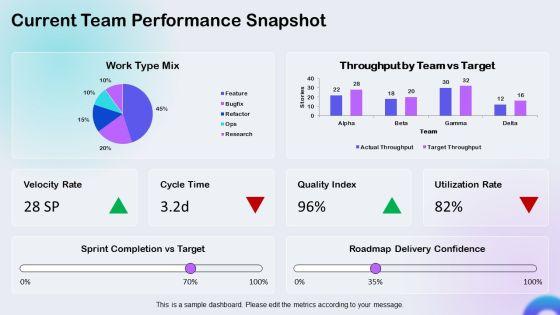 High Performance Team PPT Sample VM
