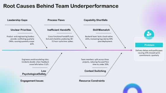 High Performance Team PPT Sample VM