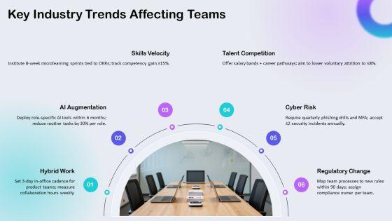 High Performance Team PPT Sample VM