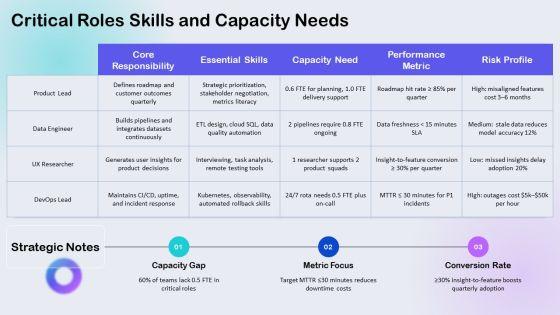 High Performance Team PPT Sample VM