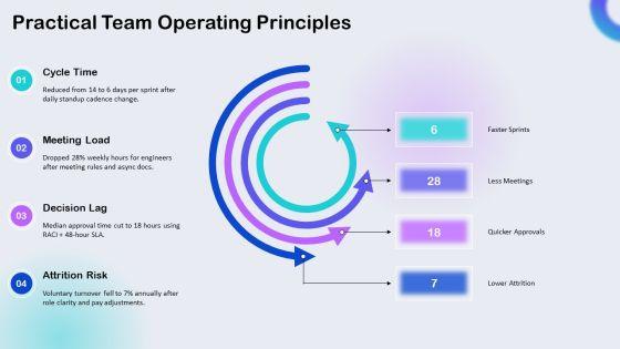 High Performance Team PPT Sample VM