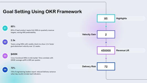 High Performance Team PPT Sample VM