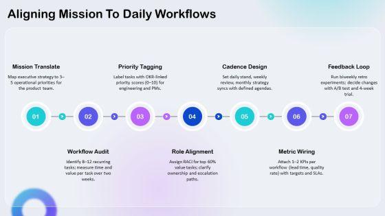 High Performance Team PPT Sample VM