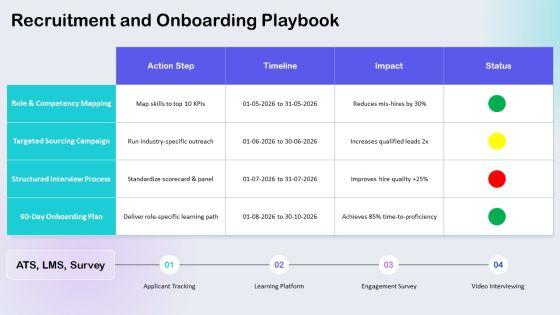High Performance Team PPT Sample VM
