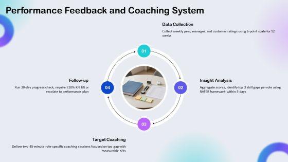 High Performance Team PPT Sample VM
