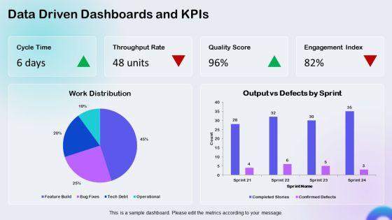High Performance Team PPT Sample VM