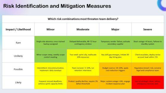 High Performance Team PPT Sample VM