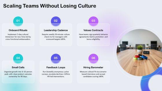 High Performance Team PPT Sample VM