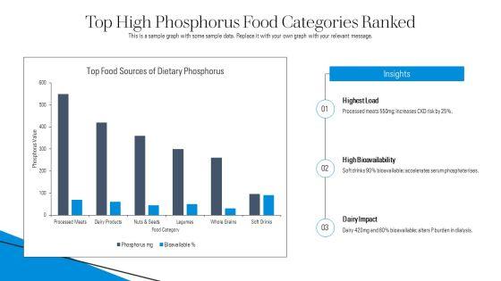 High Phosphorus Foods Chart PPT Template VM