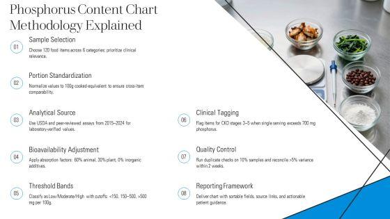 High Phosphorus Foods Chart PPT Template VM