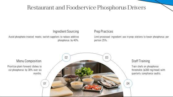 High Phosphorus Foods Chart PPT Template VM