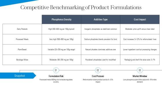 High Phosphorus Foods Chart PPT Template VM