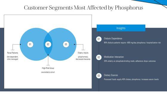 High Phosphorus Foods Chart PPT Template VM