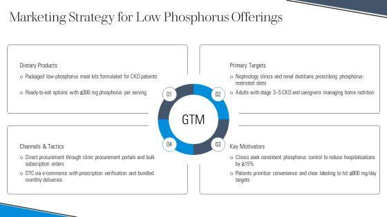 High Phosphorus Foods Chart PPT Template VM