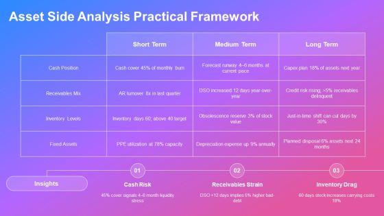 Horizontal Analysis Balance Sheet PPT PowerPoint VM