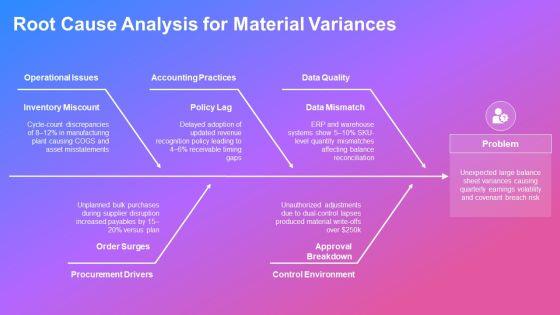 Horizontal Analysis Balance Sheet PPT PowerPoint VM
