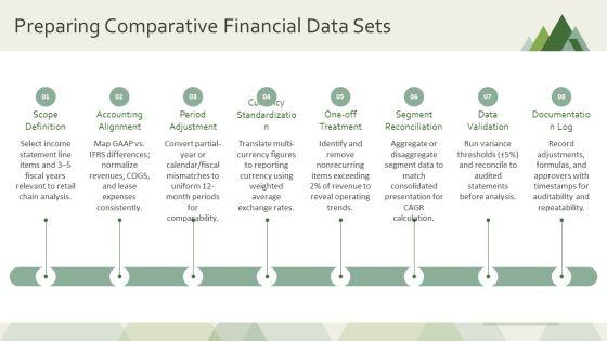 Horizontal Analysis Income Statement PPT Example VM