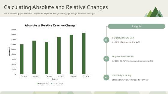 Horizontal Analysis Income Statement PPT Example VM