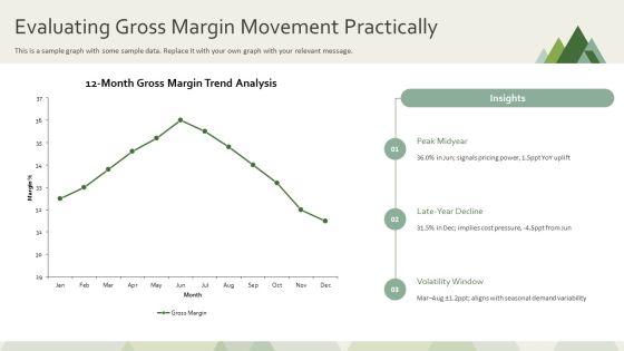 Horizontal Analysis Income Statement PPT Example VM