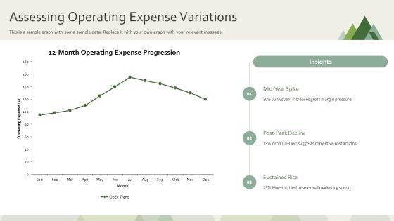 Horizontal Analysis Income Statement PPT Example VM