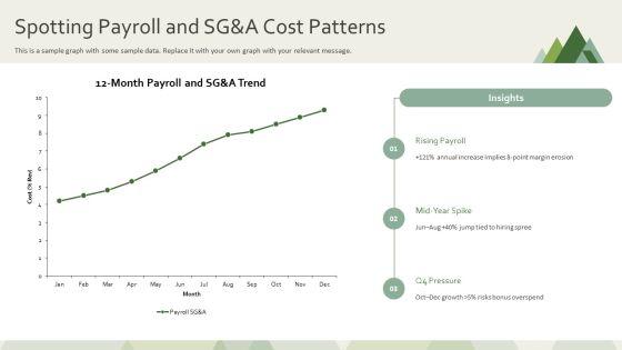 Horizontal Analysis Income Statement PPT Example VM