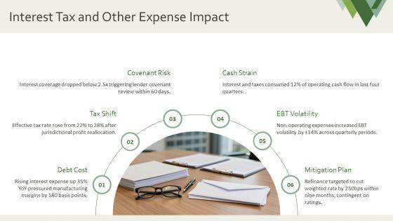 Horizontal Analysis Income Statement PPT Example VM